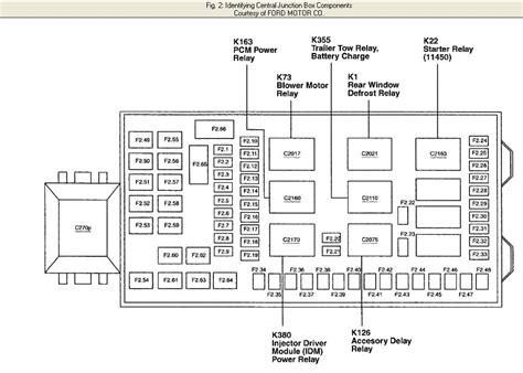 2004 f350 smart junction box fuse box diagram|2002 f250 fuse diagram.